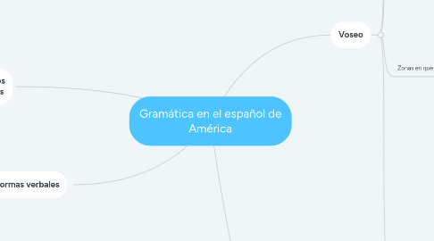 Mind Map: Gramática en el español de América