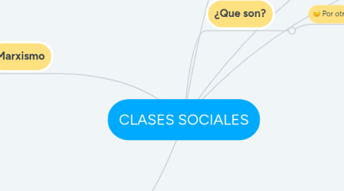 Mind Map: CLASES SOCIALES