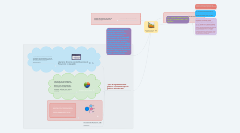 Mind Map: DISTRIBUCION DE FRECUENCIAS