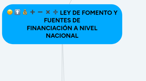 Mind Map: LEY DE FOMENTO Y FUENTES DE FINANCIACIÓN A NIVEL NACIONAL