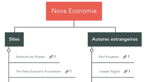 Mind Map: Nova Economia