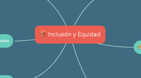 Mind Map: Inclusión y Equidad
