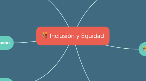 Mind Map: Inclusión y Equidad