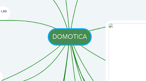Mind Map: DOMOTICA
