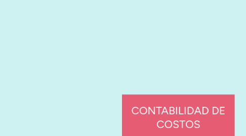 Mind Map: CONTABILIDAD DE COSTOS