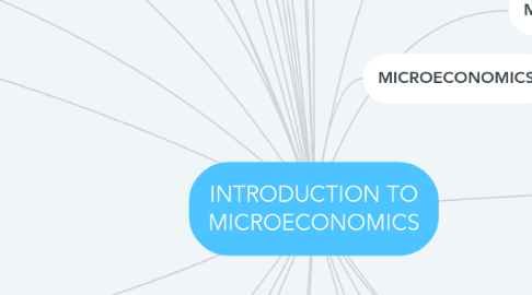 Mind Map: INTRODUCTION TO MICROECONOMICS