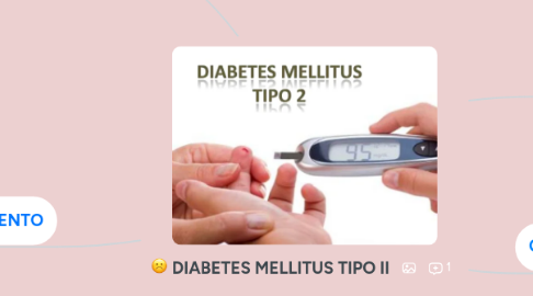 Mind Map: DIABETES MELLITUS TIPO II