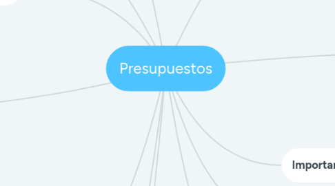 Mind Map: Presupuestos