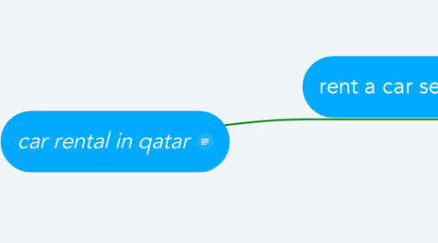 Mind Map: car rental in qatar