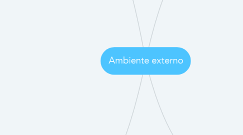 Mind Map: Ambiente externo