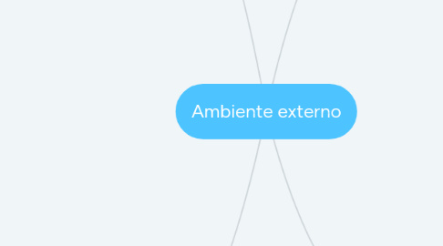 Mind Map: Ley General de Salud