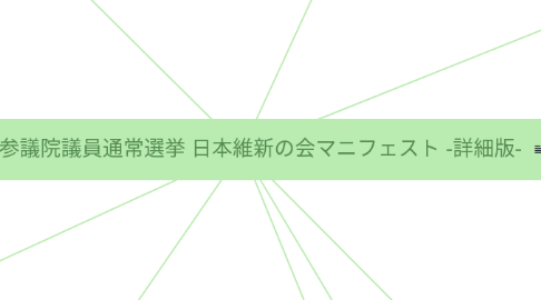 Mind Map: 第25回参議院議員通常選挙 日本維新の会マニフェスト -詳細版-