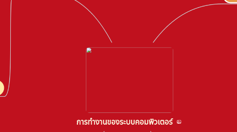 Mind Map: การทำงานของระบบคอมพิวเตอร์