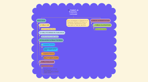 Mind Map: Modelos de Evaluación Curricular