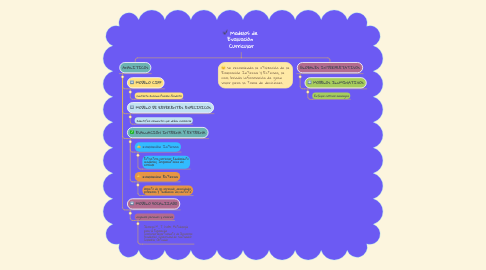 Mind Map: Modelos de  Evaluación  Curricular