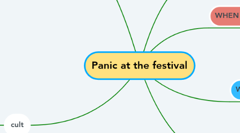 Mind Map: Panic at the festival