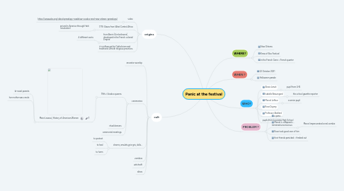 Mind Map: Panic at the festival