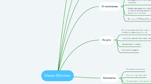 Mind Map: Messe München