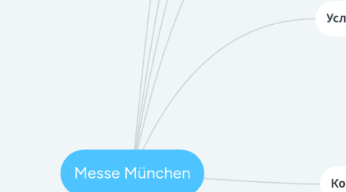 Mind Map: Messe München