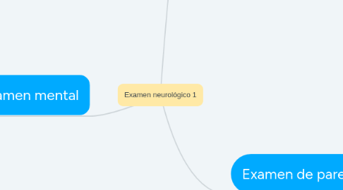 Mind Map: Examen neurológico 1