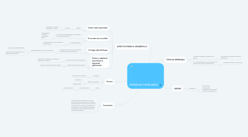 Mind Map: EMPRESAS FAMILIARIES