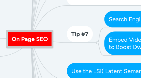 Mind Map: On Page SEO