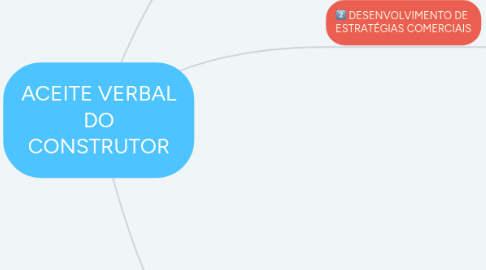 Mind Map: ACEITE VERBAL DO CONSTRUTOR