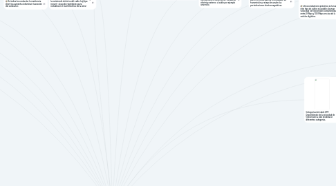 Mind Map: Un cable de la línea