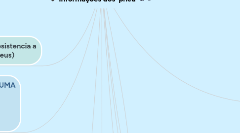 Mind Map: Informações dos  pneu