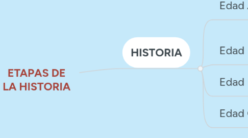 Mind Map: Reserva de Producción de Fauna Marino Costera Puntilla de Santa Elena