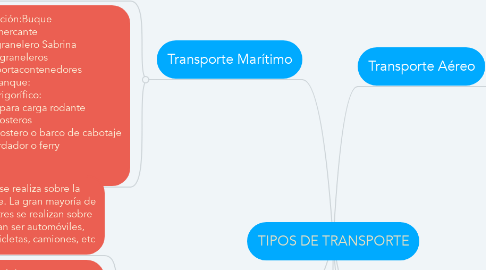 Mind Map: TIPOS DE TRANSPORTE