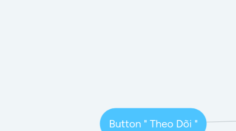 Mind Map: Button " Theo Dõi "