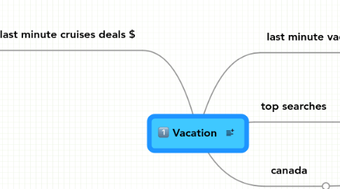 Mind Map: Vacation