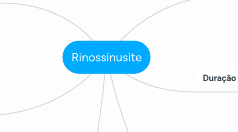 Mind Map: Rinossinusite