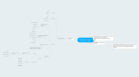 Mind Map: Estrategias de Enseñanza Aprendizaje en EBA