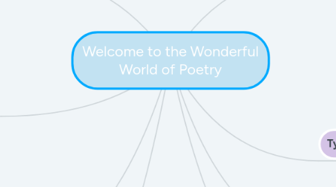 Mind Map: Welcome to the Wonderful World of Poetry