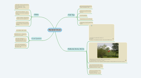 Mind Map: Residential Schools