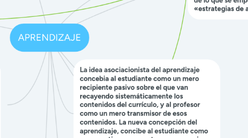 Mind Map: APRENDIZAJE