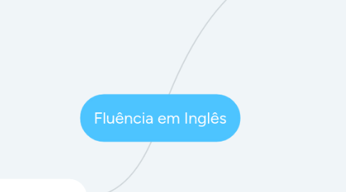 Mind Map: Fluência em Inglês