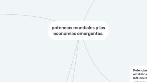 Mind Map: potencias mundiales y las economías emergentes.