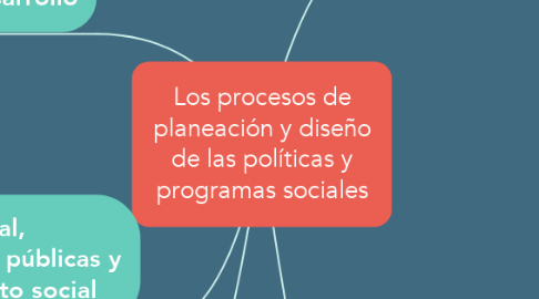 Mind Map: Los procesos de planeación y diseño de las políticas y programas sociales