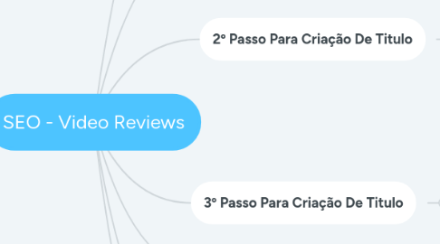 Mind Map: SEO - Video Reviews
