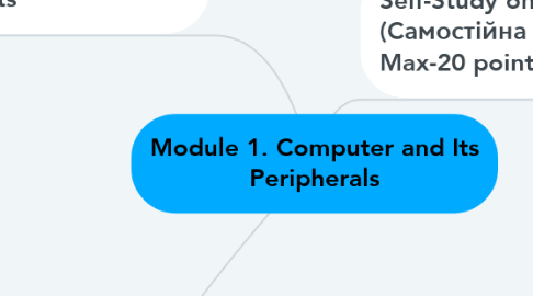 Mind Map: Module 1. Computer and Its Peripherals
