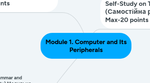 Mind Map: Module 1. Computer and Its Peripherals