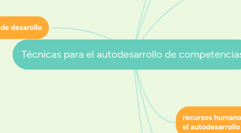 Mind Map: Técnicas para el autodesarrollo de competencias