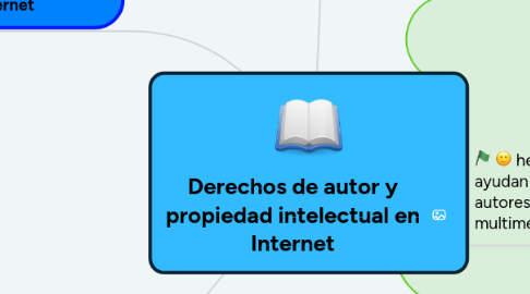 Mind Map: Derechos de autor y propiedad intelectual en Internet