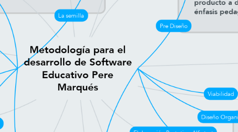 Mind Map: Metodología para el desarrollo de Software Educativo Pere Marqués