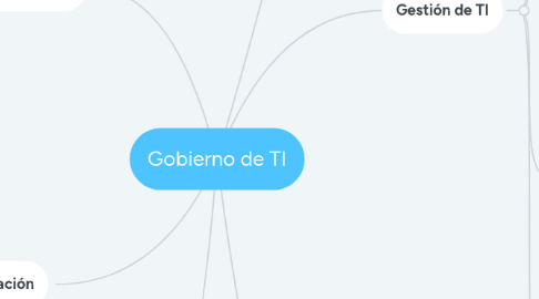 Mind Map: Gobierno de TI