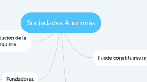 Mind Map: Sociedades Anonimas