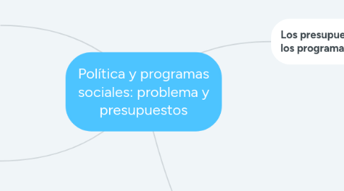 Mind Map: Política y programas sociales: problema y presupuestos